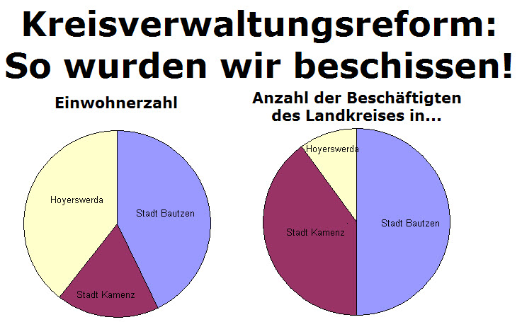 Kreisverwaltungsreform: So wurden wir beschissen!