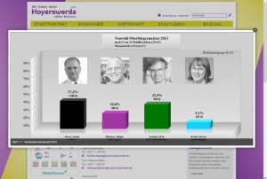 Auf das oben links dargestellte Bild klicken und das aktuelle Zwischenergebnis sehen.