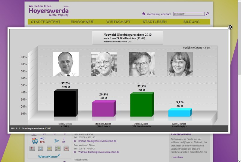 Auf das oben links dargestellte Bild klicken und das aktuelle Zwischenergebnis sehen.