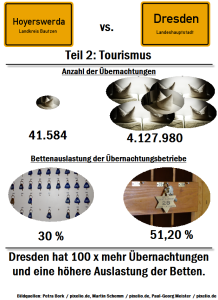 Hoyerswerda vs. Dresden – Teil 2: Tourismus